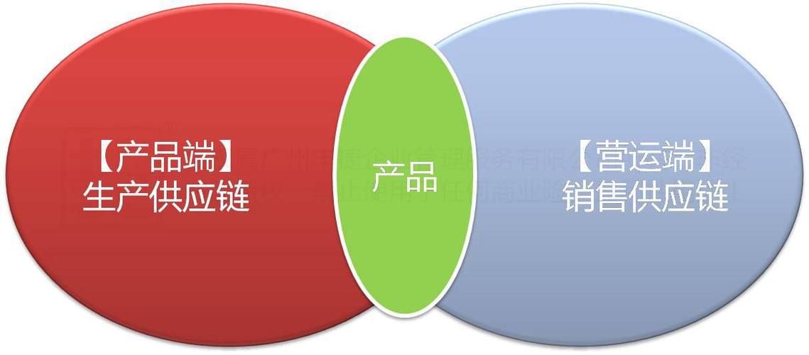 从微笑曲线看服装供应链创新管理 服务赋能与价值跃迁