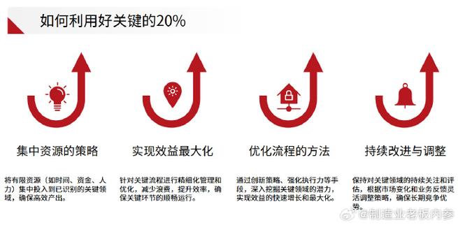 供应链##制造业##工厂##降本增效##制造业强国##厂二代##企业管理