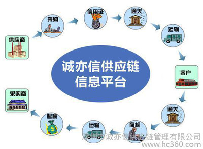 提供服务供应链管理服务与方案设计解决方案